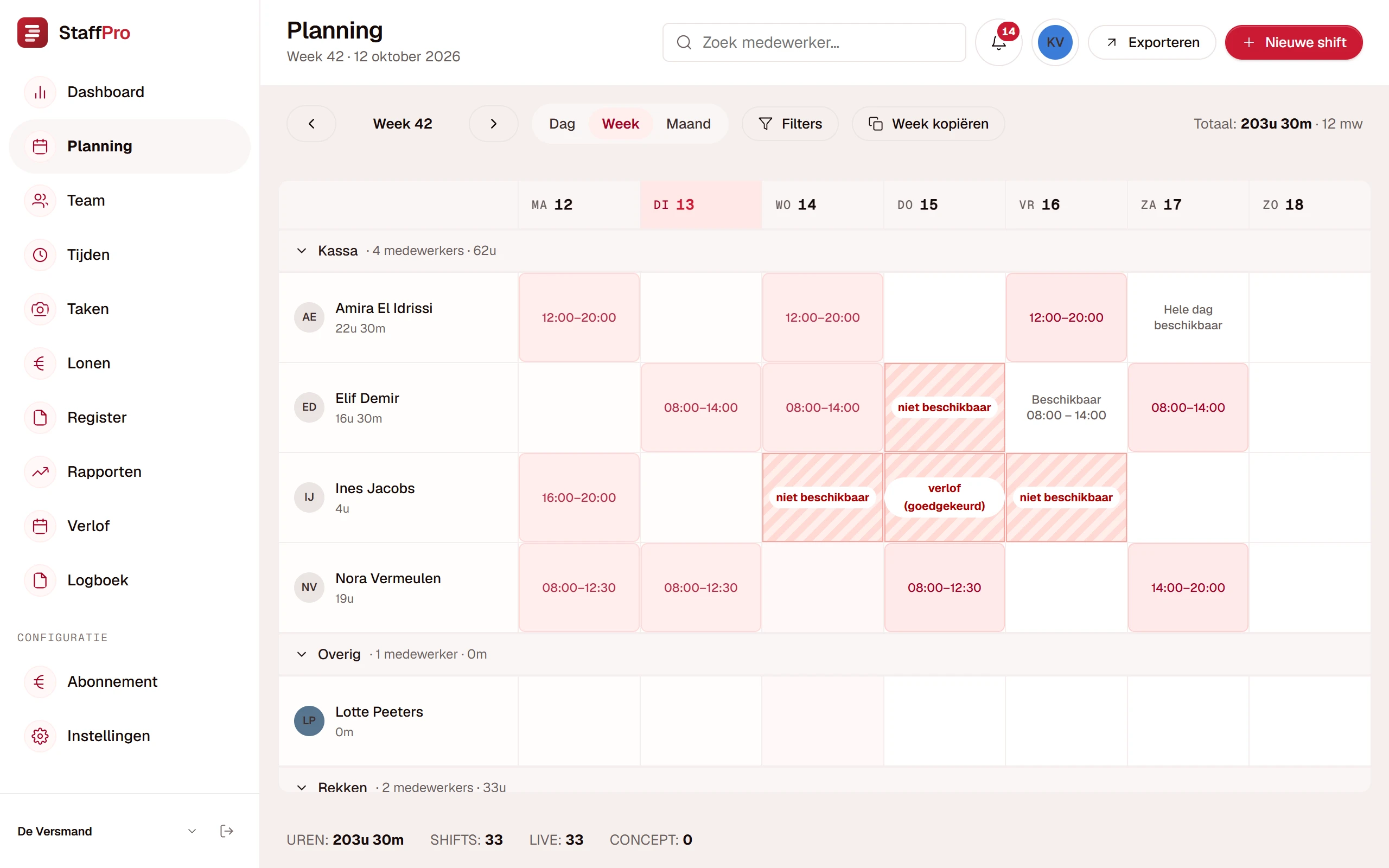 De weekplanning op admin.staffpro.be: diensten per medewerker, beschikbaarheid en verlof in het raster
